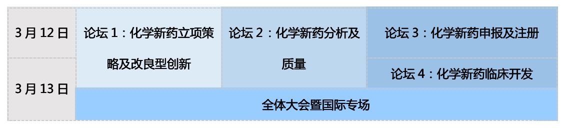2020年3月12-13日·上海·PAIR 2020 化学药创新研发与分析论坛-肽度TIMEDOO