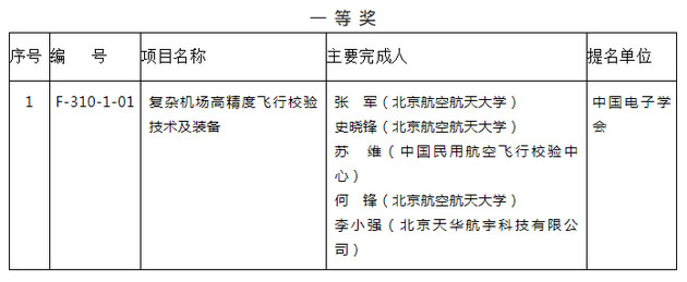 刚刚,2019年度国家科学技术奖公布(附全部获奖名单)-肽度TIMEDOO