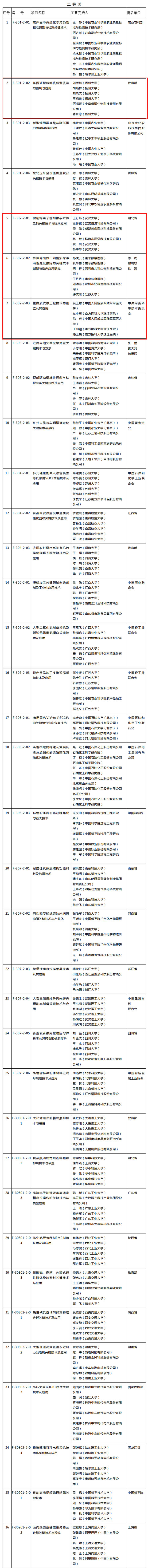 刚刚,2019年度国家科学技术奖公布(附全部获奖名单)-肽度TIMEDOO