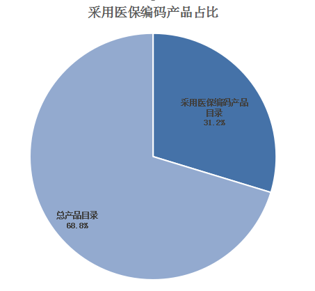 南常德！全国首个国家医保编码集采项目启动！-肽度TIMEDOO