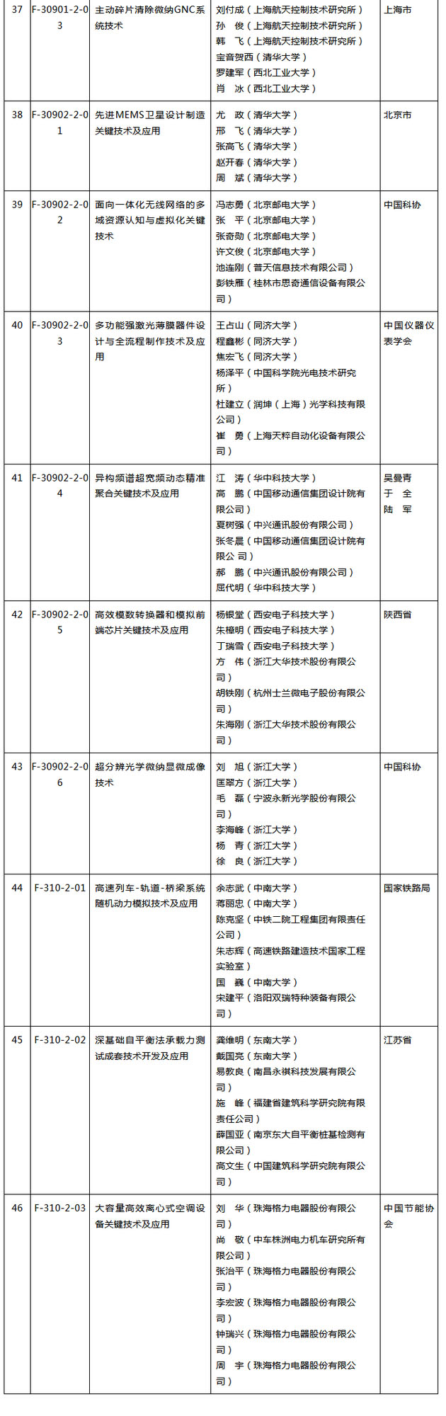 刚刚,2019年度国家科学技术奖公布(附全部获奖名单)-肽度TIMEDOO