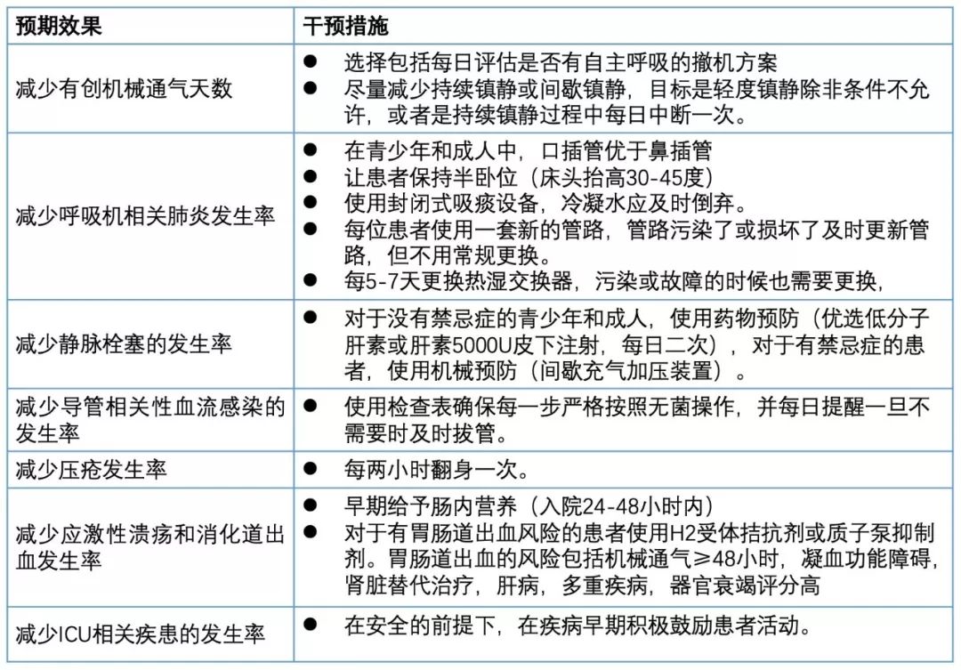 最新指南!WHO 2019新型冠状病毒指南(中文首译版)新鲜出炉!-肽度TIMEDOO