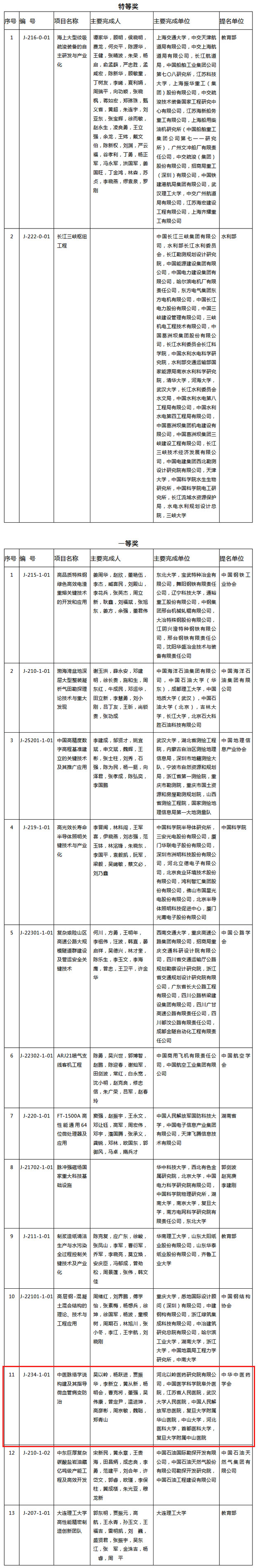 刚刚，2019年度国家科学技术奖公布（附全部获奖名单）-肽度TIMEDOO