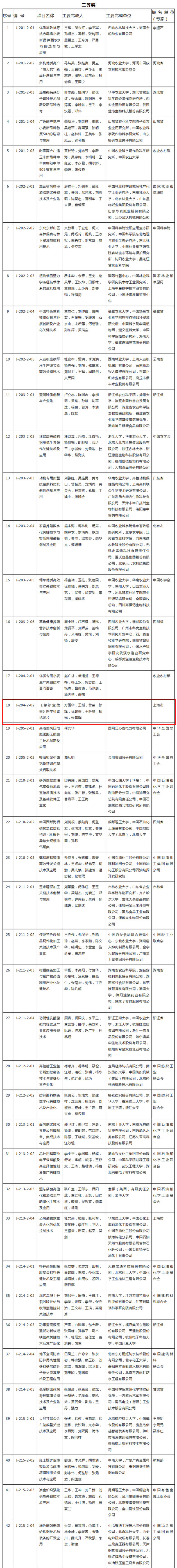 刚刚,2019年度国家科学技术奖公布(附全部获奖名单)-肽度TIMEDOO