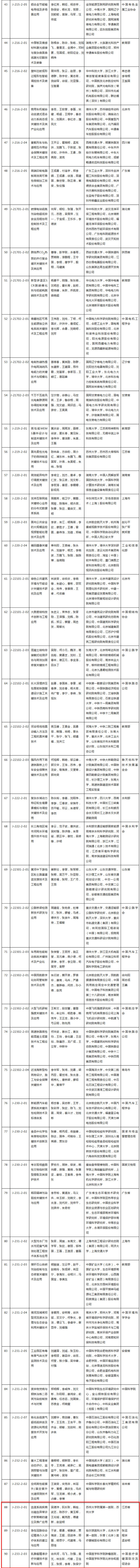 刚刚，2019年度国家科学技术奖公布（附全部获奖名单）-肽度TIMEDOO