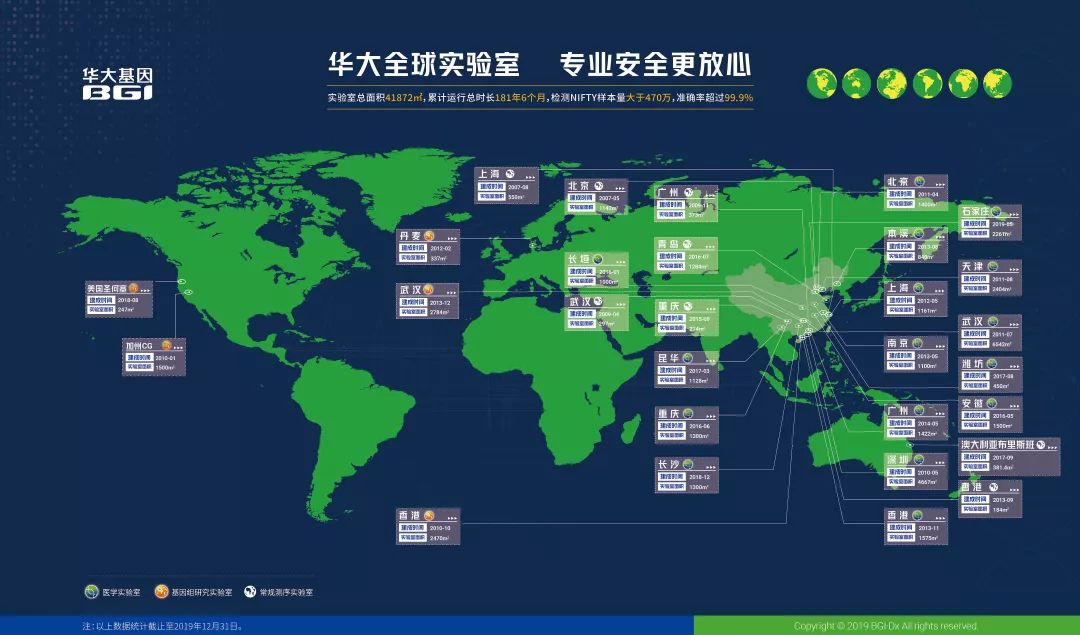 重磅发布！华大基因百万级NIPT检测通量全自动化平台-肽度TIMEDOO