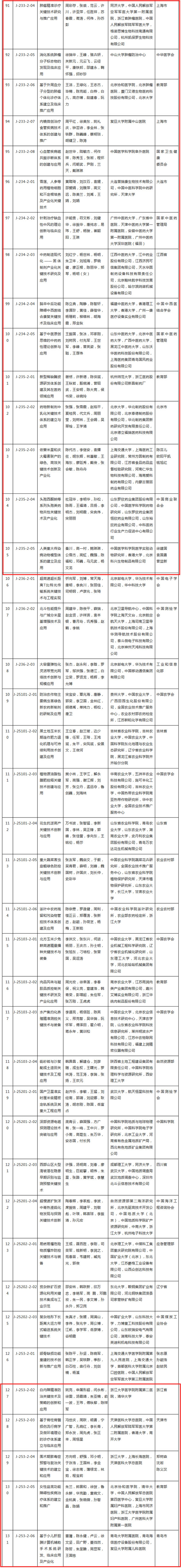 刚刚,2019年度国家科学技术奖公布(附全部获奖名单)-肽度TIMEDOO