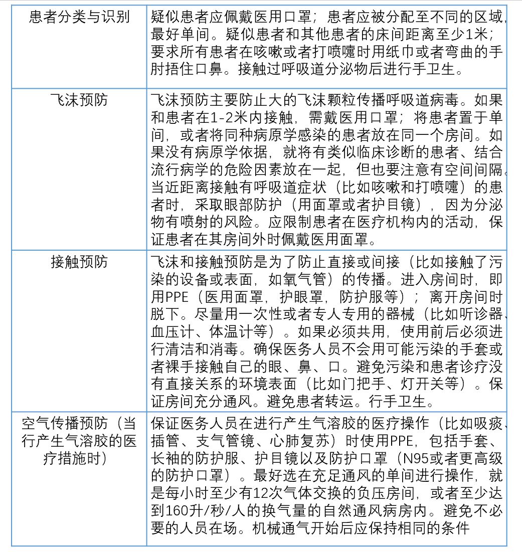 最新指南!WHO 2019新型冠状病毒指南(中文首译版)新鲜出炉!-肽度TIMEDOO