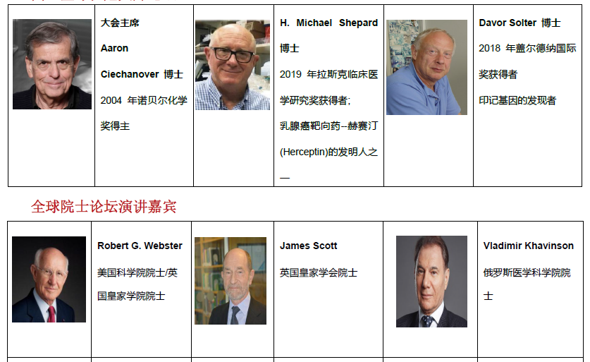 2020第十三届国际蛋白质和多肽大会将于2020年4月25-28日在大连召开-肽度TIMEDOO