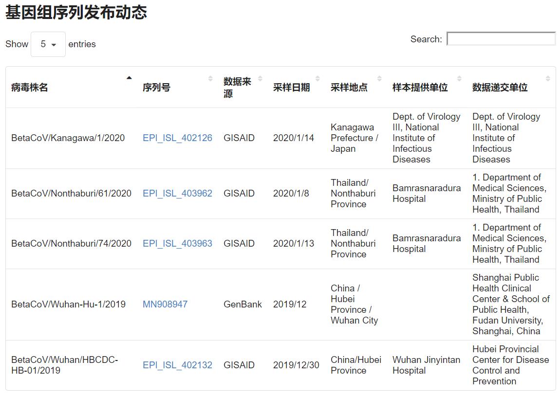2019新型冠状病毒资源库发布-肽度TIMEDOO