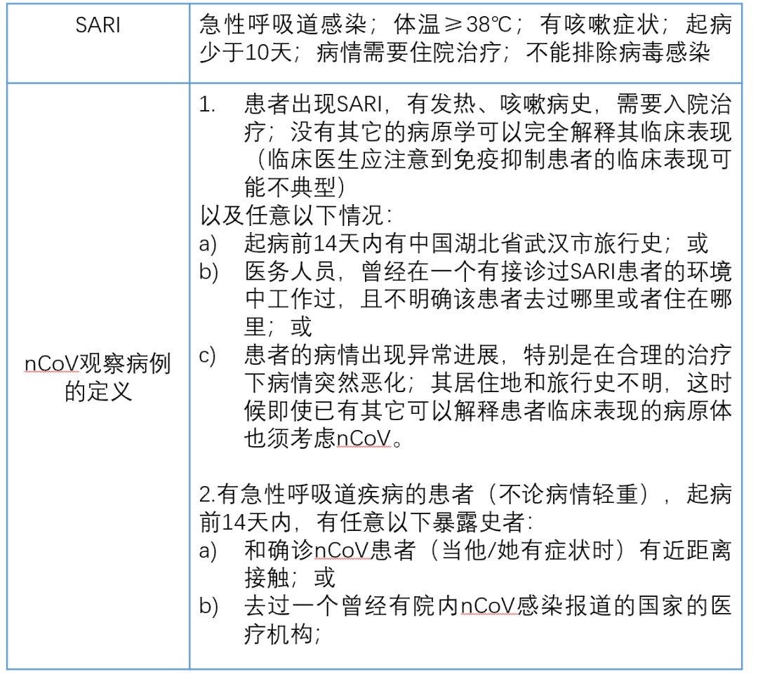 最新指南!WHO 2019新型冠状病毒指南(中文首译版)新鲜出炉!-肽度TIMEDOO