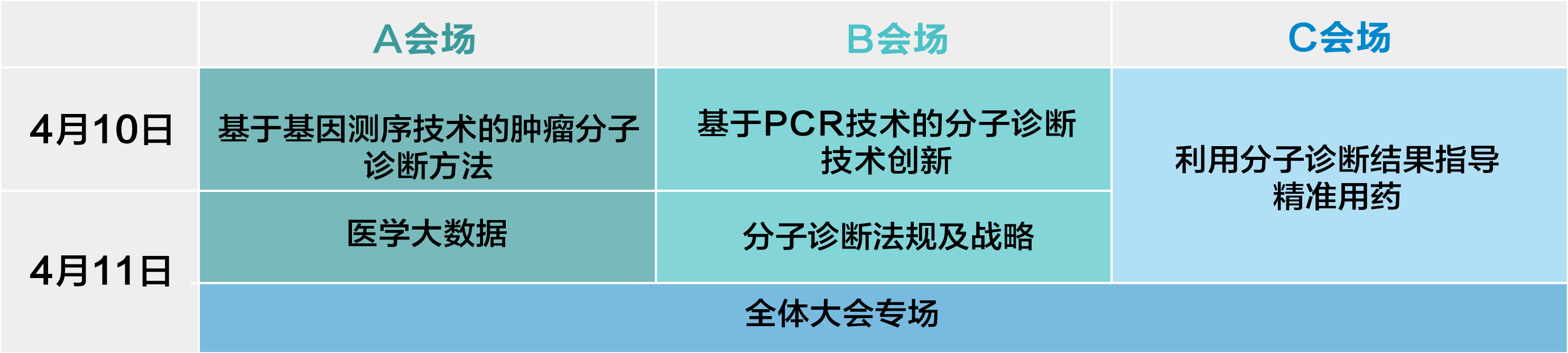 2020年4月10-11日·上海·TMP2020 肿瘤分子诊断与精确用药论坛-肽度TIMEDOO