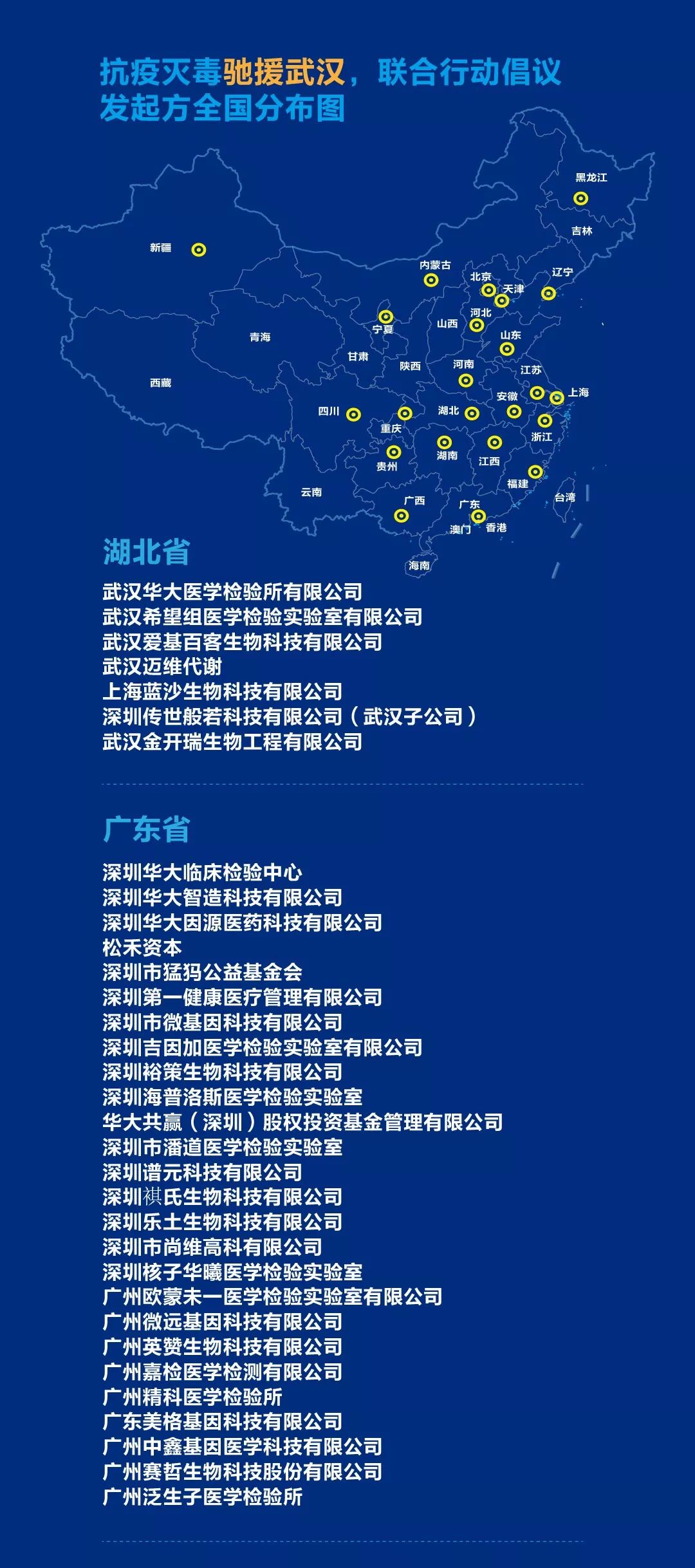 截至目前，“抗疫灭毒驰援武汉联合行动倡议”已获131家基因企业积极响应-肽度TIMEDOO