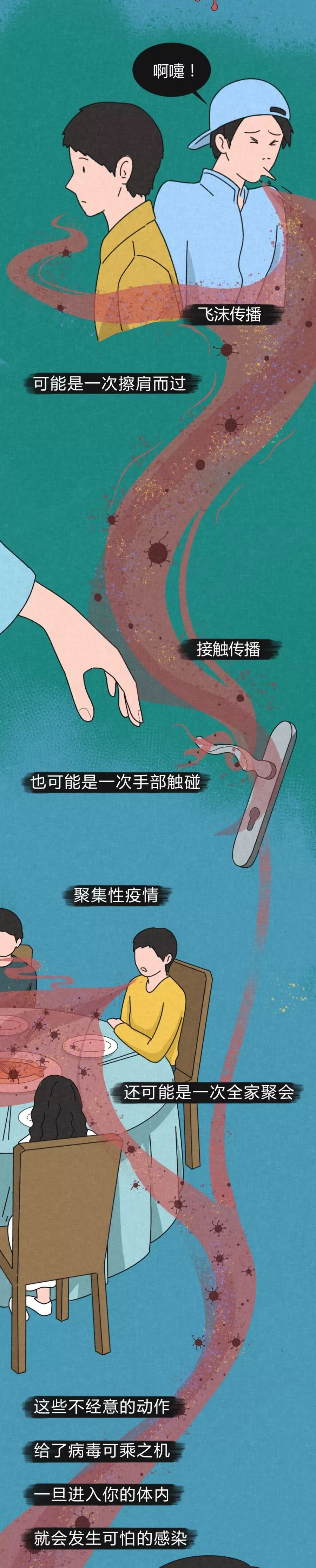 病毒进入体内的48小时-肽度TIMEDOO