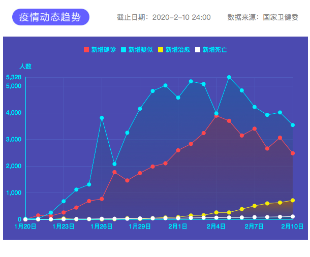具备每天万人份检测能力,武汉“火眼”实验室将为抗击疫情和防疫复工提供坚强保障-肽度TIMEDOO