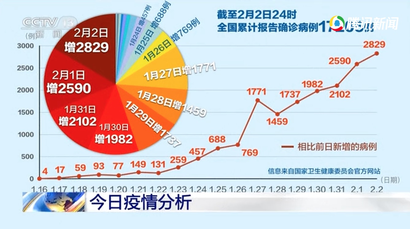 白岩松专访国家卫健委高级别专家组成员李兰娟院士，湖北病死率为何这么高？-肽度TIMEDOO