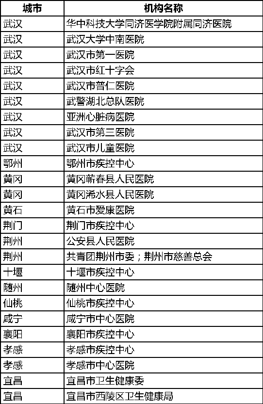 2.56万人份试剂盒已到位!华大基因首批2万人份捐赠目标完成!华大人抗击新冠疫情纪实【二】-肽度TIMEDOO