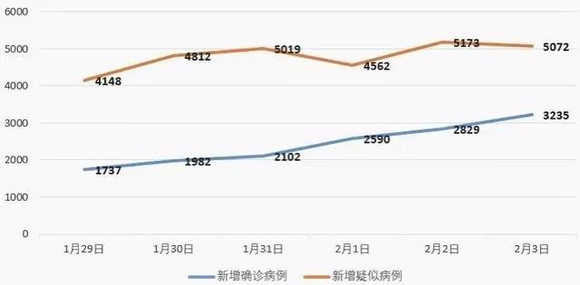 新冠病毒确诊数猛增!最好和最坏的情况是什么?有预估感染6万人,也有称已近尾声-肽度TIMEDOO