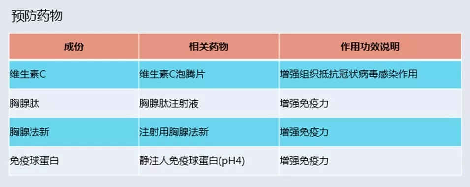 未标题-15.jpg 最全新型冠状病毒肺炎预防与治疗药物汇总(图表)-肽度TIMEDOO