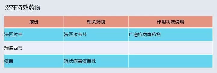 未标题-18.jpg 最全新型冠状病毒肺炎预防与治疗药物汇总(图表)-肽度TIMEDOO