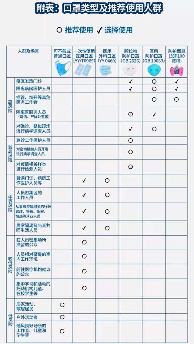 世卫组织：全球陷入口罩荒，需首先满足一线医护人员！各厂商7x24全马力投入生产-肽度TIMEDOO