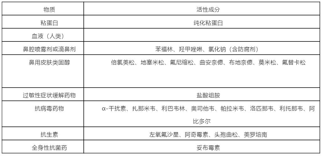QQ截图20200212204855.jpg CDME:《2019新型冠状病毒核酸检测试剂注册技术审评要点》发布-肽度TIMEDOO
