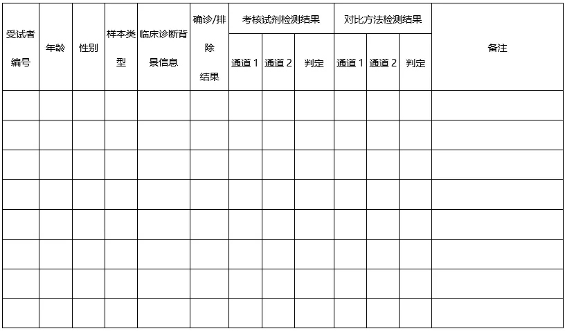 未标题-1.jpg CDME:《2019新型冠状病毒核酸检测试剂注册技术审评要点》发布-肽度TIMEDOO