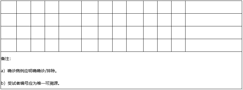 未标题-2.jpg CDME:《2019新型冠状病毒核酸检测试剂注册技术审评要点》发布-肽度TIMEDOO