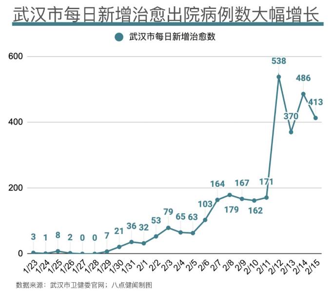 360截图20200217090543575.jpg 武汉10万床位待命:从居家隔离到集中隔离的艰难纠偏-肽度TIMEDOO