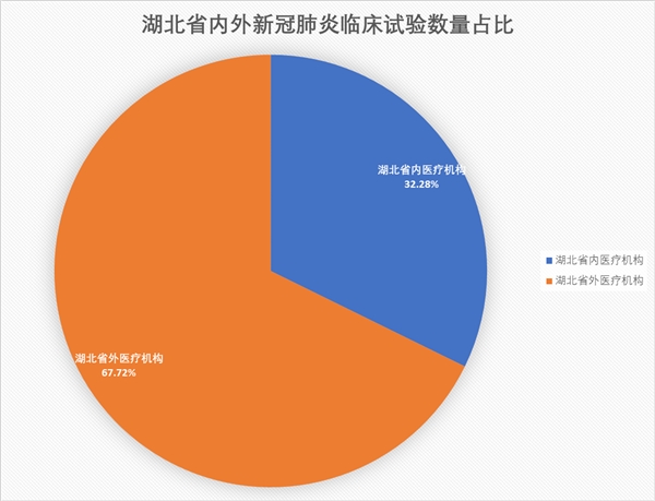 210项新冠临床试验专家点评来了!-肽度TIMEDOO