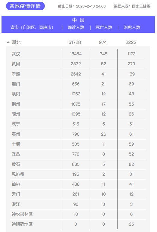 具备每天万人份检测能力,武汉“火眼”实验室将为抗击疫情和防疫复工提供坚强保障-肽度TIMEDOO