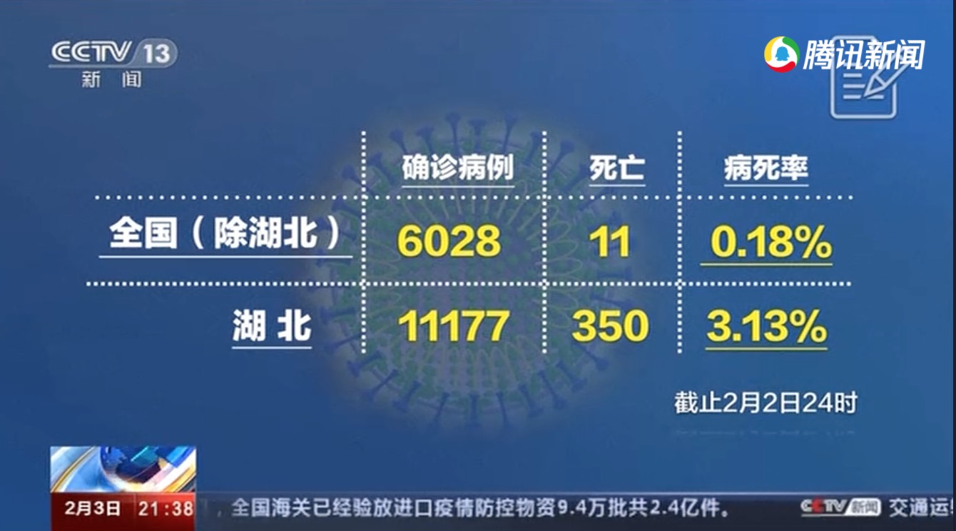 白岩松专访国家卫健委高级别专家组成员李兰娟院士，湖北病死率为何这么高？-肽度TIMEDOO