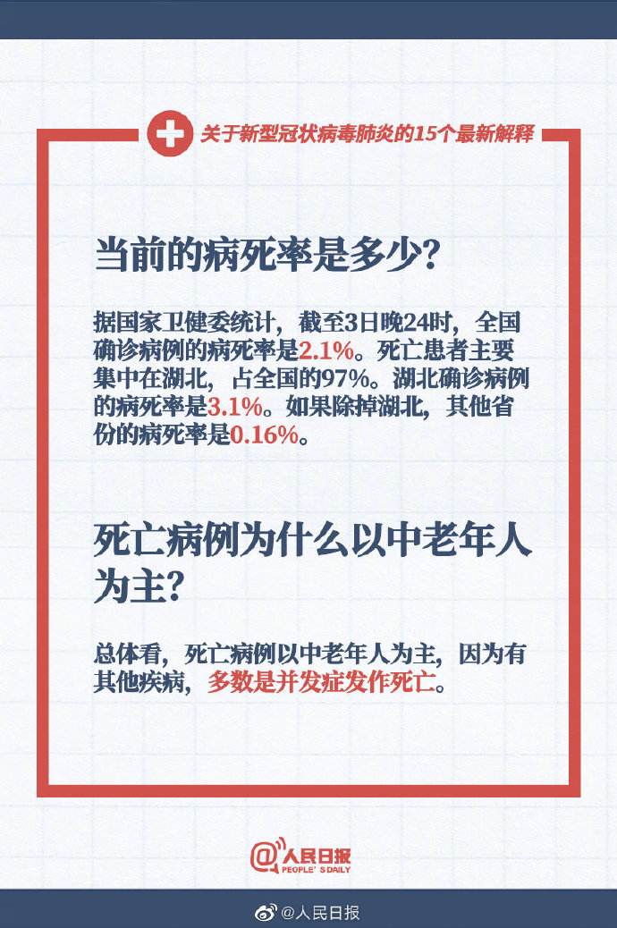 关于新型冠状病毒肺炎的15个最新解释-肽度TIMEDOO