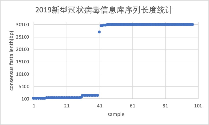 TC-Seq测新冠 | 高盛生物深晓团队实现技术突破 新冠病毒检出效率接近100%-肽度TIMEDOO