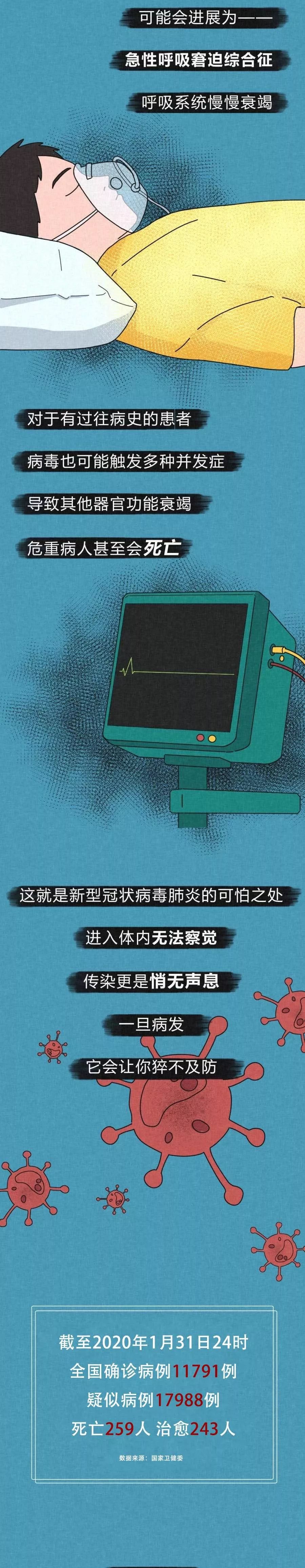 病毒进入体内的48小时-肽度TIMEDOO