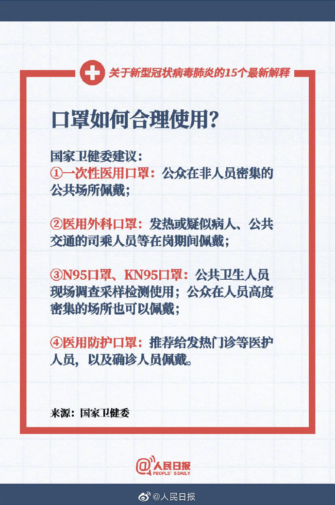 关于新型冠状病毒肺炎的15个最新解释-肽度TIMEDOO