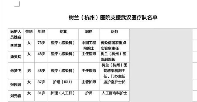 刚刚,73岁的李兰娟院士再度出征武汉-肽度TIMEDOO