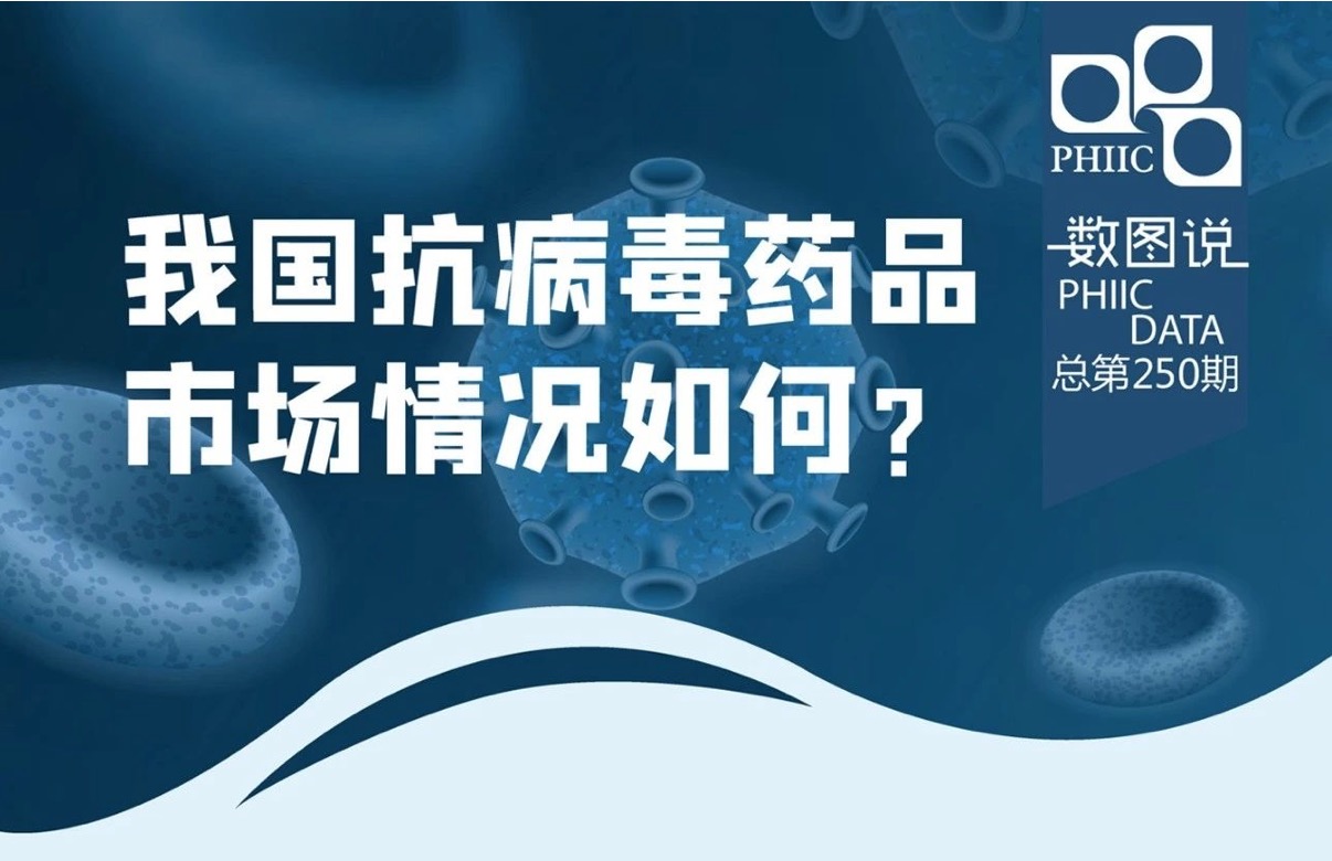 我国抗病毒药品市场情况概览