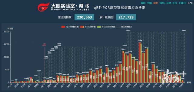 汪建:公共卫生需要“新基建”-肽度TIMEDOO