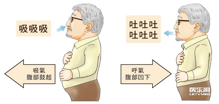 第一讲:10分钟学会终身受益的呼吸训练-肽度TIMEDOO