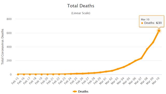 新冠患者病死率高达6.2%,意大利怎么了?中国专家团队已紧急驰援-肽度TIMEDOO