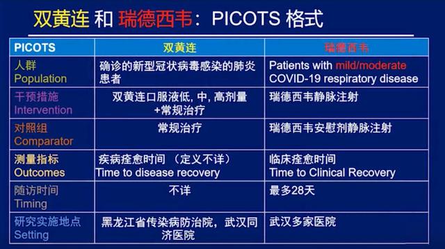 瑞德西韦与双黄连试验之比较,尚未起跑已分高下-肽度TIMEDOO