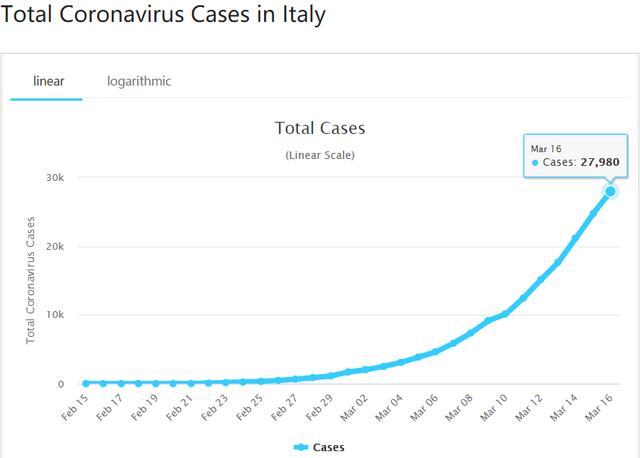 新冠疫情,美国是否会重演意大利发生的一切?-肽度TIMEDOO