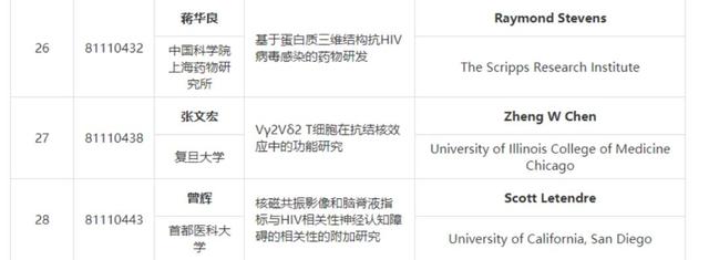 受美国调查被迫回国,他带领中国团队开发出新冠病毒快检试剂盒-肽度TIMEDOO