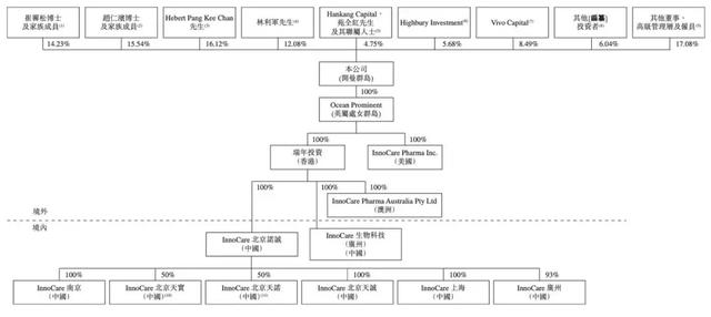 施一公联合创办的公司今在港上市,一文读懂港股医药新星诺诚健华-肽度TIMEDOO