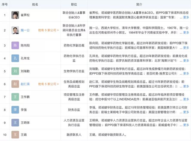 施一公联合创办的公司今在港上市,一文读懂港股医药新星诺诚健华-肽度TIMEDOO
