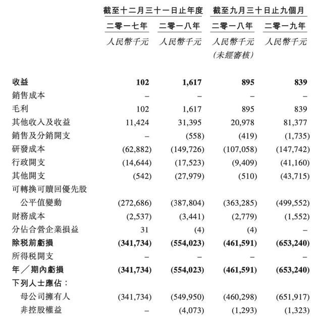 施一公联合创办的公司今在港上市,一文读懂港股医药新星诺诚健华-肽度TIMEDOO