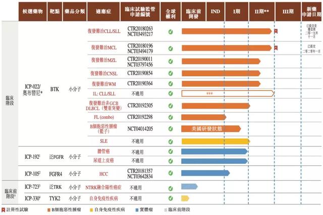 施一公联合创办的公司今在港上市,一文读懂港股医药新星诺诚健华-肽度TIMEDOO