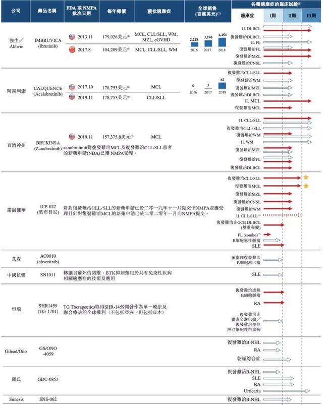 施一公联合创办的公司今在港上市,一文读懂港股医药新星诺诚健华-肽度TIMEDOO