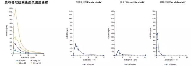 施一公联合创办的公司今在港上市,一文读懂港股医药新星诺诚健华-肽度TIMEDOO